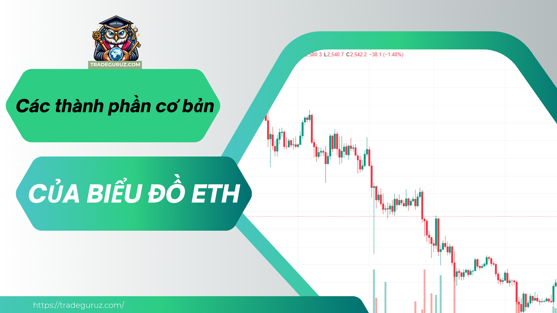 Các thành phần cơ bản của biểu đồ ETH